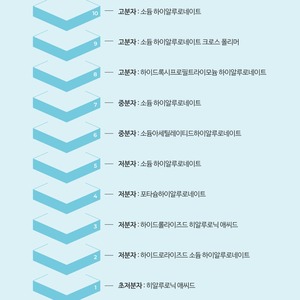 Crema Coreana con Ácido Hialurónico y Niacinamida 60ml Amplen Moisture Gel Shot K-Beauty Loción Facial - Product Image 5