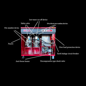 Lavadora de alta presión de agua caliente, R-15A-2-01, fabricada en Japón, alta calidad - Product Image 5