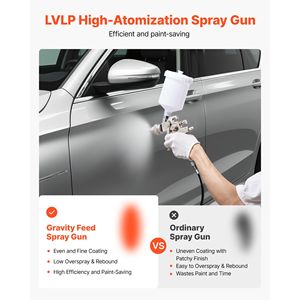 Pistola de Pulverización de Aire LVLP con Capacidad de 600 ml, Pulverizador de Pintura Automotriz con 3 Boquillas (1.3/1.4/1.7 mm), Pistola de Pulverización por Gravedad - Product Image 2