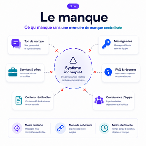 Sistema de Memoria para IA Empresarial con Compatibilidad con Internet, Soporte para Linux/MAC, Automatización Avanzada y Conocimiento Centralizado Coherente - Product Image 3