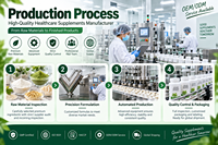 Capsules de CoQ10 Ubiquinone OEM en gélules molles, Complément Alimentaire à Base de Plantes, Nutrition Quotidienne, Marque Privée