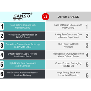 โถสุขภัณฑ์เซรามิกแบบวอชดาวน์ Sanso One Piece 102 รุ่นทรงยาว พร้อมรีโมทคอนโทรล - Product Image 4