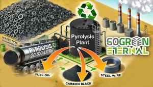 Lote Maestro de negro de carbón en polvo UF de alta calidad Eternal E422 N330/N550 sostenible para productos de caucho-Fabricante de negro de carbón - Product Image 6