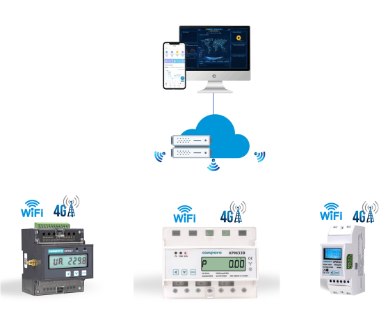 Hotel/School/Building/Home IOT Based Energy Management System Software Energy Meter Monitoring System