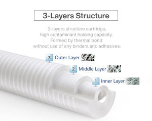 Cartucho de Filtro de Ranura de PP de 10 Pulgadas para Uso Doméstico, 1-5 Micras - Product Image 4