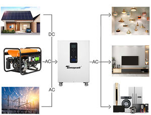Sistema de Almacenamiento de Energía (SAE) Todo en Uno de 20 kWh, Batería LiFePO4 de 51.2V 400Ah, 10 kW, 3 Fases, Celdas de Grado A, para Uso Doméstico - Product Image 1