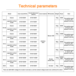 Phòng thí nghiệm 200C 400C 300C 500C ổn định nhỏ công nghiệp lò điện nhiệt độ cao sấy Oven - Product Image 3