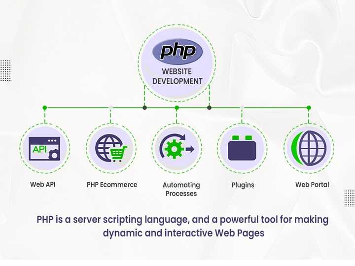 Budget Friendly Friendly Advanced PHP Developer Services for Custom Marketplace Website