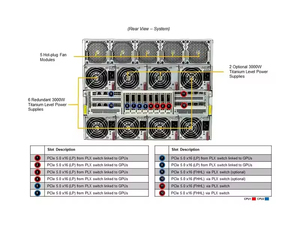 กิกะไบต์คอมพิวติ้งเปิดตัวเซิร์ฟเวอร์ G894-SD3-Aax7 8U ที่ขับเคลื่อนด้วย NVIDIA HGX B300 - Product Image 3
