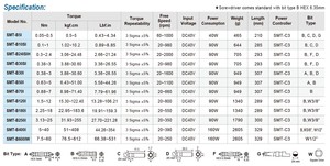 SUMAKE Industrial & DIY Transducerized <b>Torque</b> Angle Controlled Electric <b>Screwdriver</b> 0.1-1Nm 0.3-2.4Nm 0.38-3Nm 1 Year Warranty - Product Image 3