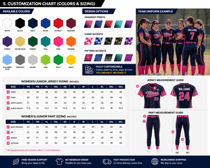 Ensemble d'uniformes de softball personnalisés pour femmes Titans, bleu marine et rose, sublimés, anti-humidité, ajustés, manches courtes, toutes saisons, adulte - Product Image 5