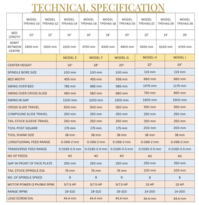 เครื่อง16FT ประเภทลูกรอกรูปกรวยสำหรับงานหนักพิเศษความยาวของเตียง18 "Centre HEIGHT 4" ขนาดกระบอกสูบพร้อมกับกล่องเกียร์นอร์ตัน - Product Image 2