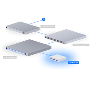 NUEVO Switch de Red Administrado Pro XG8 de 8 Puertos 10G PoE++ Compatible, Construcción en Acero - Product Image 3