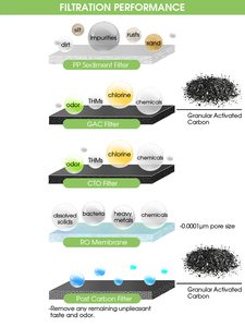 Kualitas tinggi rumah tangga di bawah wastafel 50 GPD <span class=keywords><strong>5</strong></span> tahap sistem Osmosis terbalik dengan penyimpanan tangki tekanan sertifikasi CE - Product Image 4