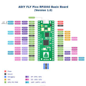 لوحة تطوير ADIY FLY Pico RP2040 مصنوعة يدويًا في الهند مع بطاقة SD للأنظمة المدمجة وتطبيقات IoT - Product Image 5