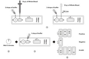 고감도 말라리아 P.f. 팬 항원 신속 검사 키트 |   아시아/아프리카를 위한 빠르고 정확한 말라리아 검사 - Product Image 4