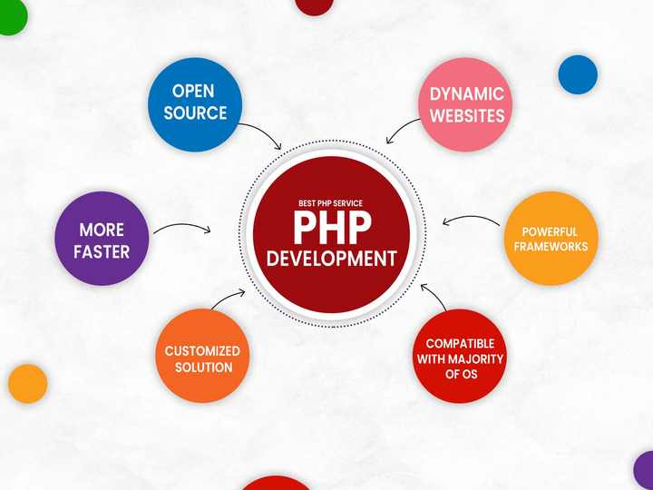 Offering Advance PHP Developer Services to Build a Professional Hotel Front Desk Web Application from Scratch