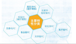 PC Japón Teijin resistente a bajas temperaturas grado endurecido alto impacto y resistencia al desgaste - Product Image 6