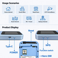 Router WiFi6 Mini Portabel DNXT 4g dengan Kartu SIM, Router WiFi 2.4g&5.8g Semua Jaringan, AP WiFi Portabel dengan Kartu SIM untuk Perjalanan