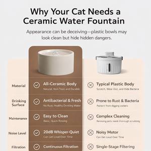 Venta al por Mayor de Tazones de Cerámica Sólida de 1L para Gatos, Duraderos y Lujosos, con Dispensador de Agua Inteligente Automático Recargable y Sistema de Filtración - Product Image 6