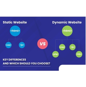 ซอฟต์แวร์เว็บไซต์แบบสแตติกคุณภาพระดับมืออาชีพ HTML5 CSS3 เลื่อนได้อย่างราบรื่น ไม่เกิดข้อผิดพลาด ใช้งานง่ายบนเซิร์ฟเวอร์ใดก็ได้ เริ่มต้นใช้งานได้รวดเร็ว - Product Image 1
