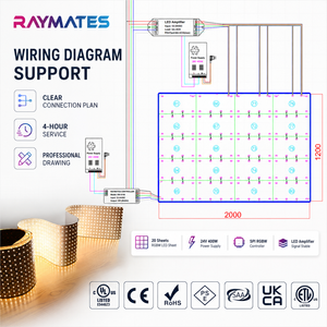 <span class=keywords><strong>Film</strong></span> LED flexible ultra-mince de qualité supérieure, fiable, 2835, rétroéclairage LED pour publicité, boîte lumineuse LED, panneaux muraux rétroéclairés - Product Image 4