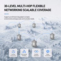 Station de relais portable IP65 étanche 15W haute puissance multi-appareils pour étendre la portée de communication dans les zones montagneuses