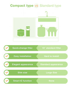 Filtro de ósmosis inversa de 5 etapas debajo del fregadero 50 GPD con purificador de agua doméstico certificado CE y EMC de descarga automática - Product Image 3