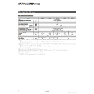 Filtro de aire SMC Pneumatics Modelo Filtro de línea de alta calidad - Product Image 2