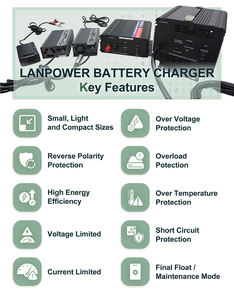 Aluminium AC 2524 750W Marine Charger 24V 25A Desktop Noir avec Home Security Power Supply - Product Image 2