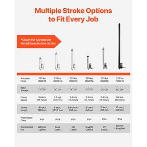 12V High-Speed <b>Linear</b> <b>Actuator</b> 9.84 Inch Motion <b>Actuator</b> 225lbs/1000N Capacity IP54 Protection Door Automatic Door Operators - Product Image 3