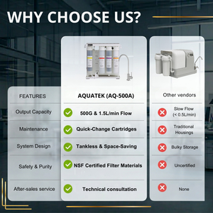 Easy Replacement AQ-500A <b>Filter</b> Tank-Free <b>RO</b> Quick Change Cartridge System Water Purifier For Kitchen - Product Image 3