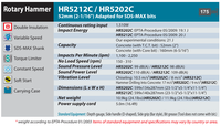 MAKITAs HR5212C/HR5202C Bohrhammer 52mm Hochleistungs-Kabelgebundener Bohrhammer für Betonbohrungen & -meißelarbeiten
