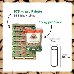 Wood Harry Pellet di Legno Premium ENplusA1 975kg - Product Image 4