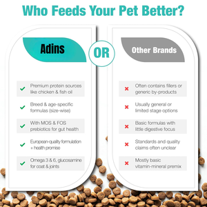 Alimento para Perros Adultos Adins International, Fórmula de Pollo, Ingredientes Limitados, Salud Digestiva, Apoyo Inmunológico, Para Todas las Razas, Gránulos - Product Image 6