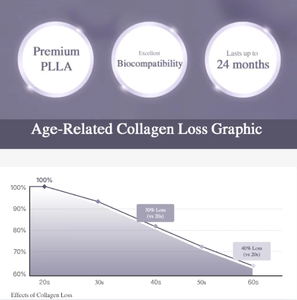 Solution PLLA 200 rajeunissante pour la peau, longue durée (24 mois), stimule le collagène naturel pour un aspect jeune et un lifting du visage - Product Image 2