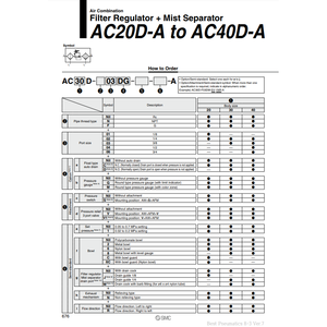AC40D-03CG-SV-A รวมแผ่นกรองอากาศนิวเมติก SMC - Product Image 3