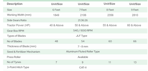 AGRIZONE A1 Quality Super <b>Seeder</b> Ultimate Farming Solution Multifunctional Revolutionary Gearbox Efficient Seeding Tillage - Product Image 2