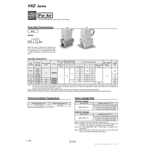 Pièces pneumatiques de l'électrovanne pneumatique SMC VXZ260KDXB - Product Image 5