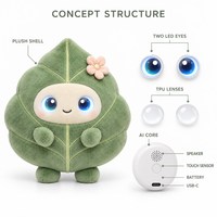 Jouet en peluche interactif en forme de feuille avec des yeux lumineux et une réaction tactile, compagnon végétal parlant mignon pour enfants et adultes