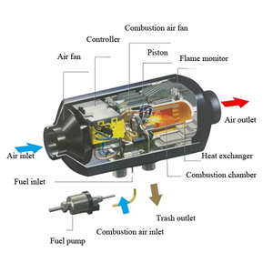 Riscaldatore ad <span class=keywords><strong>Aria</strong></span> <span class=keywords><strong>Calda</strong></span> per Camion, Camper ed Escavatori 12V/24V/220V, Riscaldatore Diesel Direttamente dalla Fabbrica - Product Image 4