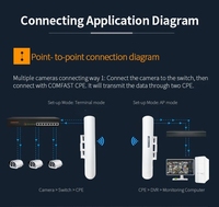 5KM 5.8Ghz CPE extérieur Point à Point longue portée WiFi extérieur sans fil CPE/pont/routeur/répéteur/Point d'accès POE
