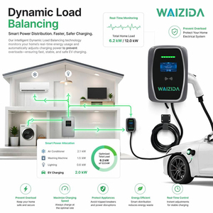 Borne de recharge murale pour véhicules électriques 7 kW avec équilibrage dynamique de la charge, Type 2, pour la recharge domestique en Europe - Product Image 3