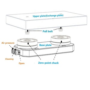 Accessoires de CNC de système de serrage de point zéro de palette pneumatique automatique à Volume élevé pour l'approvisionnement direct de traitement de Machine de mandrin - Product Image 5