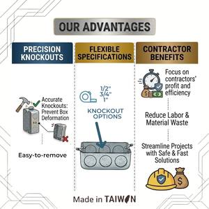 Boîtier de jonction simple fabriqué à Taïwan, plaque en acier galvanisé 1,0 mm-2,0 mm, anti-corrosion et résistant au feu, durable - Product Image 4