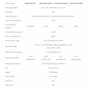 LPMS-NAV3-RS422 IMU Industrial de 6 Ejes con Interfaz RS422, Medición de Dirección de Alta Precisión para Navegación AGV/AMR y SLAM - Product Image 5