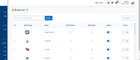 Tienda de comercio electrónico en línea optimizada con velocidad, comercio electrónico con carga perezosa, CDN, diseño optimizado de GTmetrix y funciones avanzadas