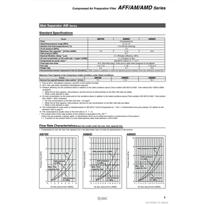 รุ่นตัวกรองลม AFF70D-14-B ผลิตภัณฑ์ตัวกรองอากาศ SMC pneumatics - Product Image 2