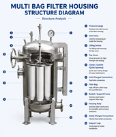 Nouveau boîtier de filtre multi-sacs duplex en acier inoxydable haute pression, tailles personnalisées pour la filtration industrielle des liquides et de l'eau