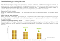 Système de climatisation VRF Gree GMV X, refroidissement et chauffage